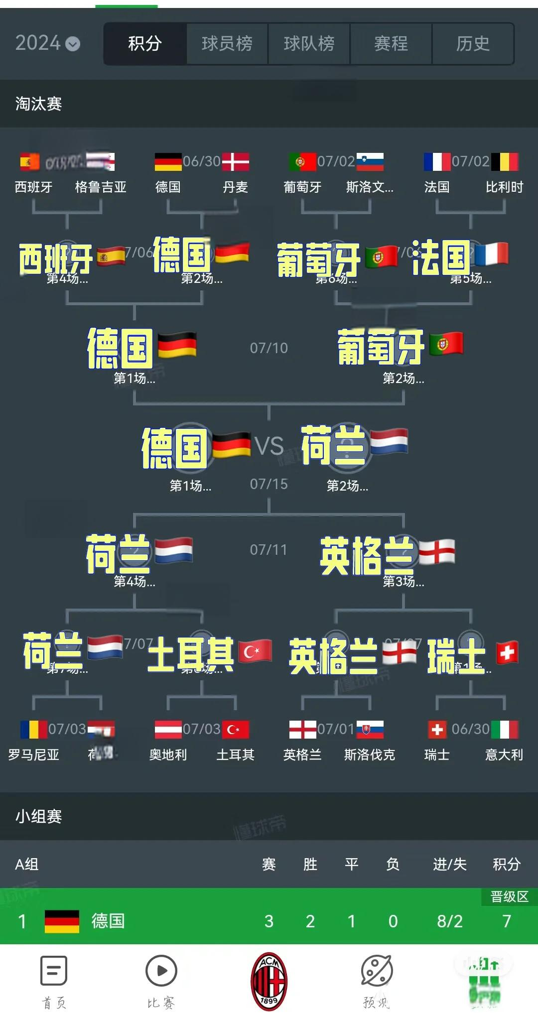 开云下载-俄罗斯队以绝对优势，成功杀入欧洲杯四强场