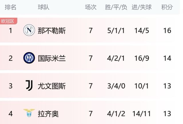 开云体育平台APP-包含国际米兰击败都灵，继续领跑积分榜的词条