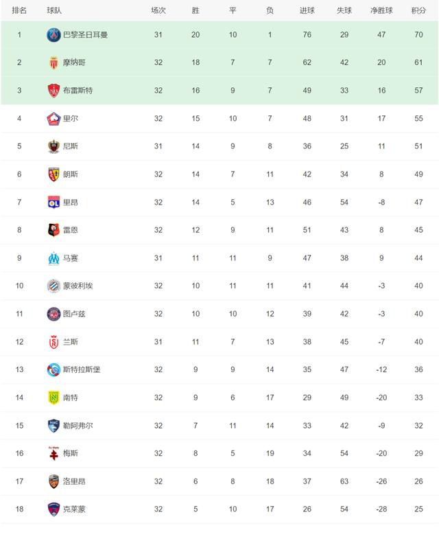 开云体育官方网站-包含格恩亚连胜积压，欧战席位渐行渐远的词条