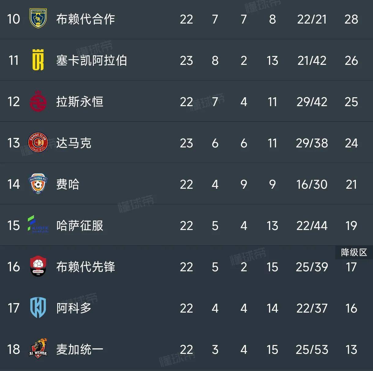 沙尔克遭遇失利,积分榜上逐渐落后的简单介绍 沙尔克遭遇失利,积分榜上逐渐落后的简单介绍