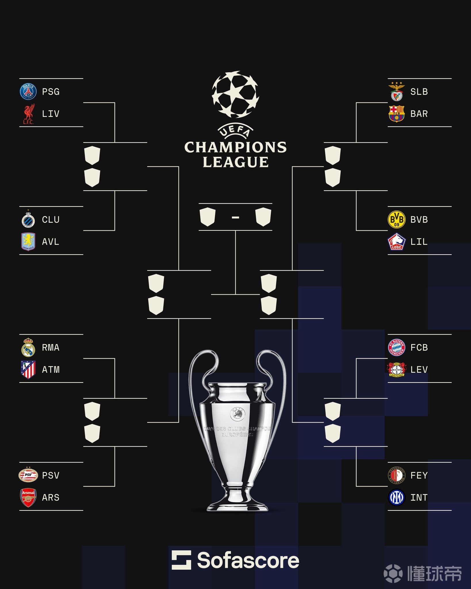 利物浦主场战平拜仁,提前晋级淘汰赛 利物浦主场战平拜仁,提前晋级淘汰赛