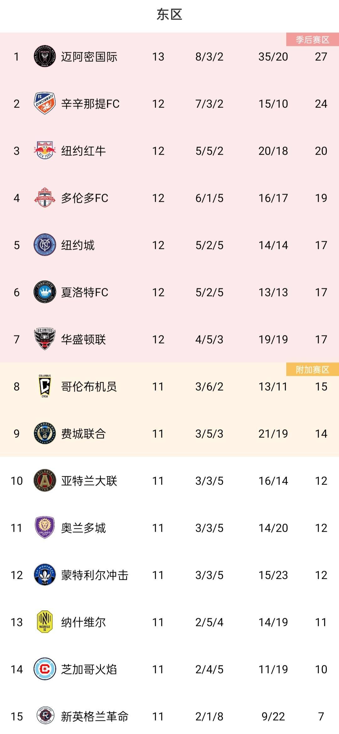 欧预赛:西班牙击败克罗地亚,领先小组积分榜 欧预赛:西班牙击败克罗地亚,领先小组积分榜