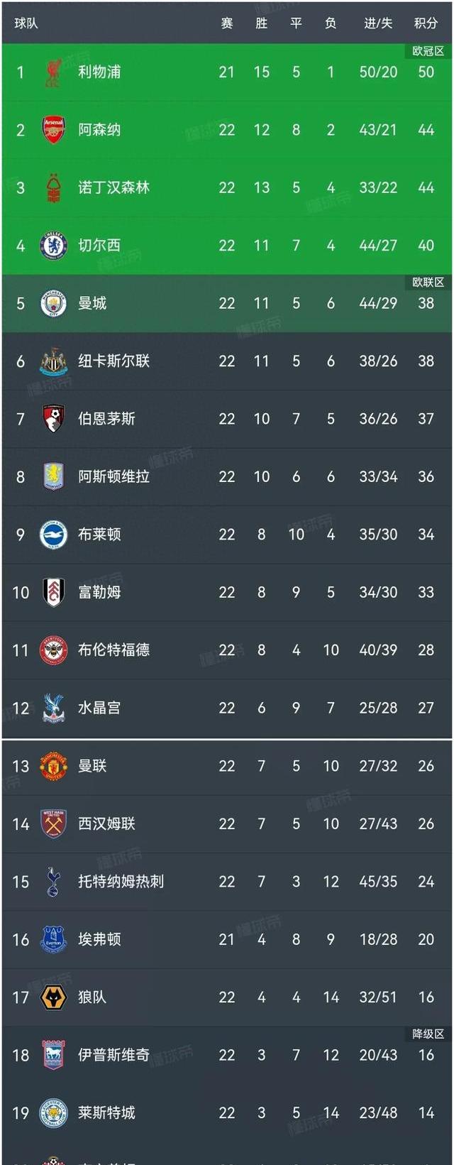 关于切尔西主帅计划全队体检,提升比赛状态的信息 关于切尔西主帅计划全队体检,提升比赛状态的信息