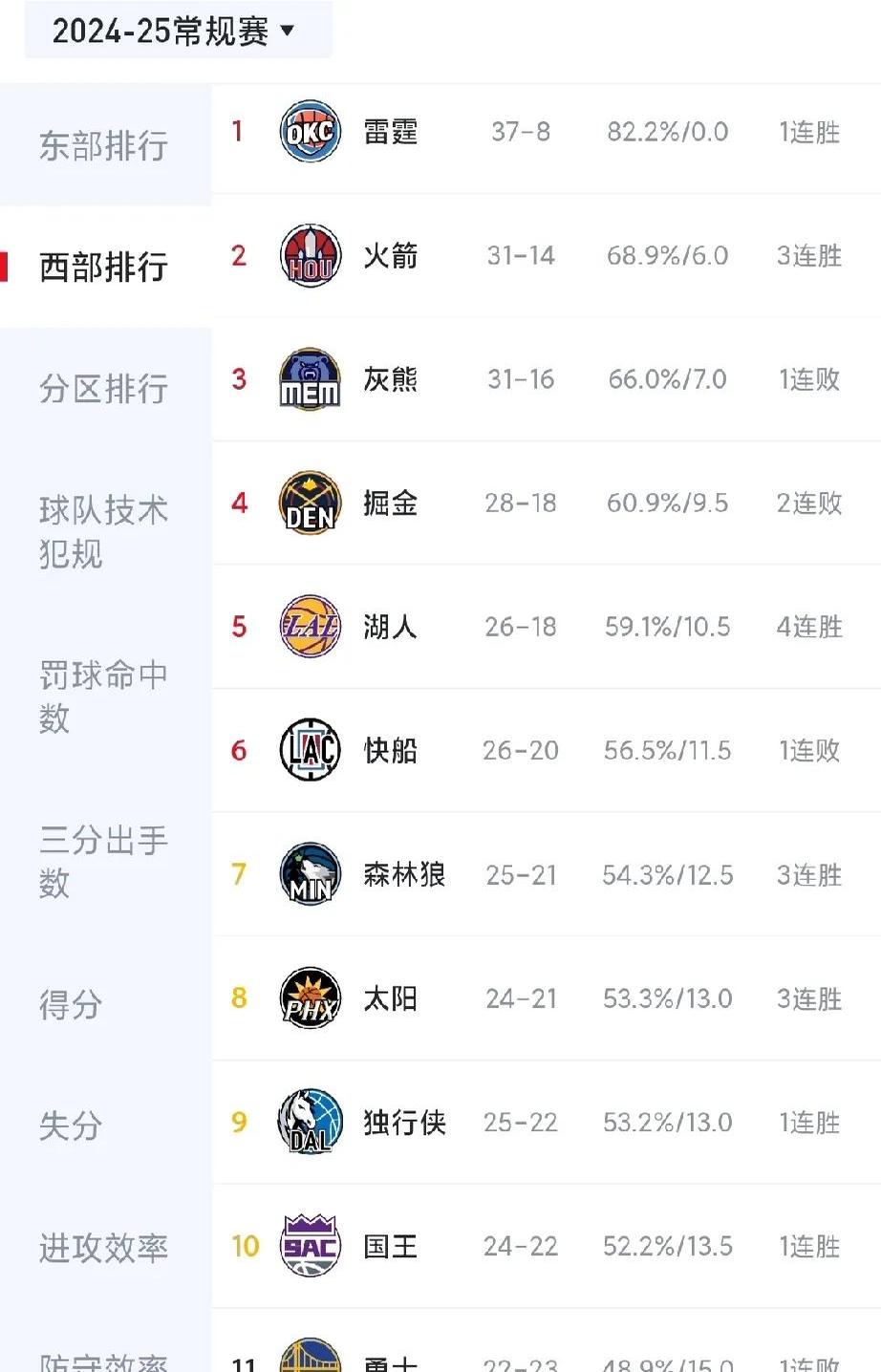 开云体育-关于球队战绩攀升,积极备战即将到来的比赛的信息