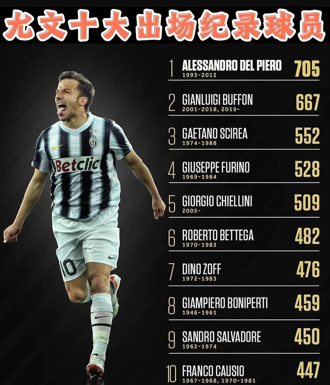 尤文图斯新援或将在首次亮相中展示实力的简单介绍