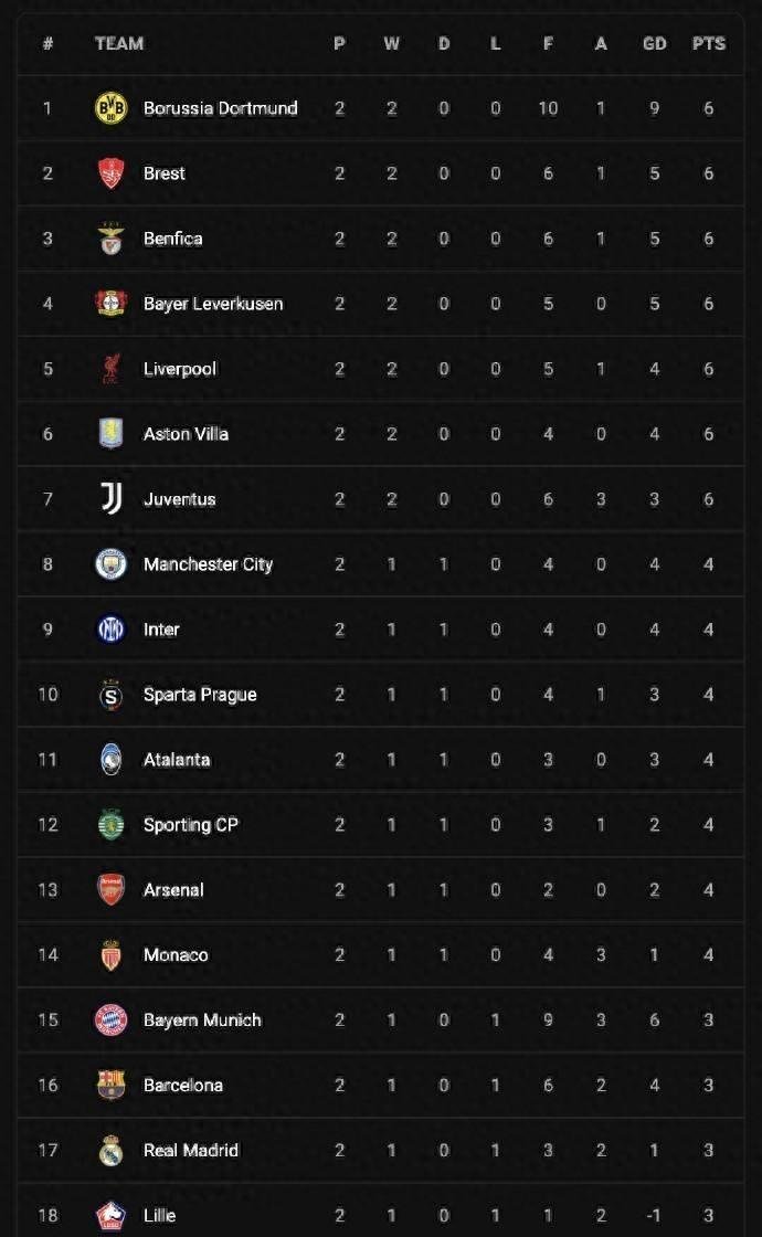 开云体育app-刚刚焦点：尤文爆冷，数据统计的简单介绍