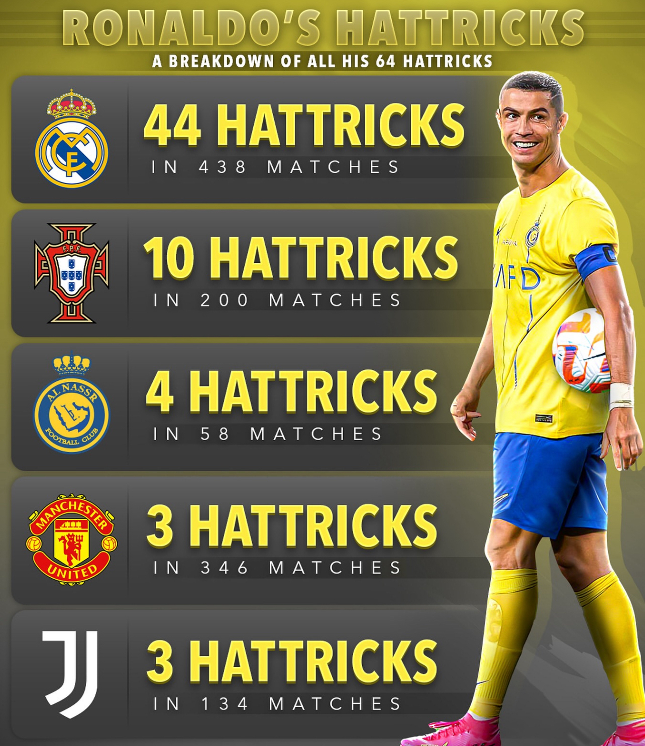 皇马战平AC米兰,C罗帽子戏法英超 皇马战平AC米兰,C罗帽子戏法英超