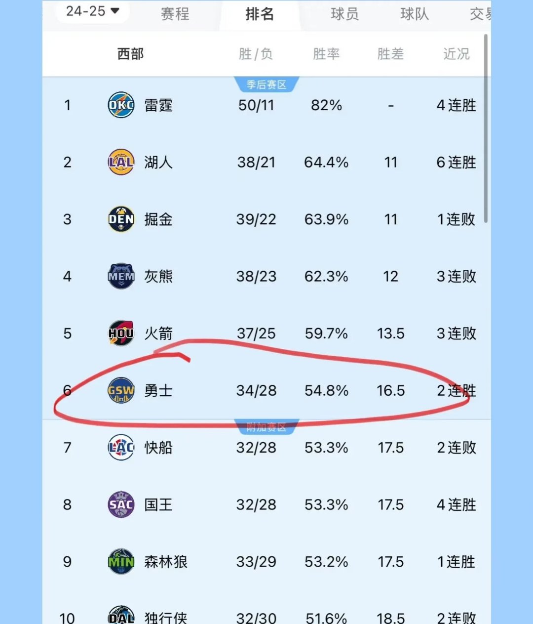 开云官网-昨日焦点：勇士失利，排名变化的简单介绍