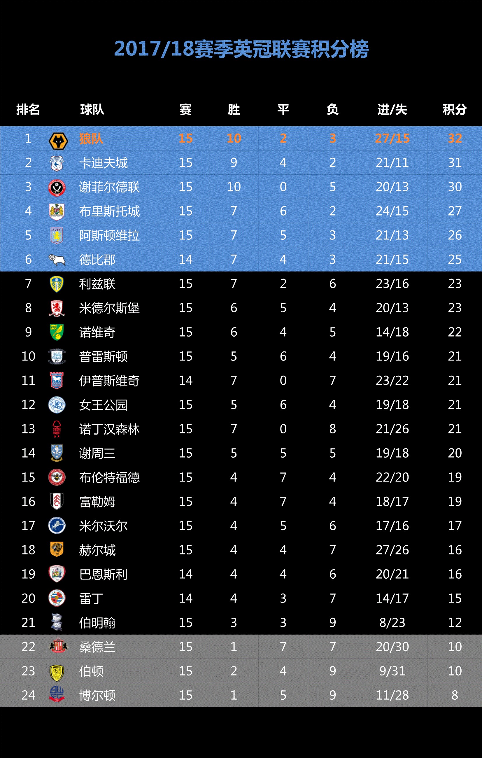 开云体育入口-狼队客场不敌诺维奇，雨过天晴