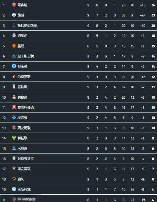 关于曼联客场一球胜出，积分榜上升至前三的信息