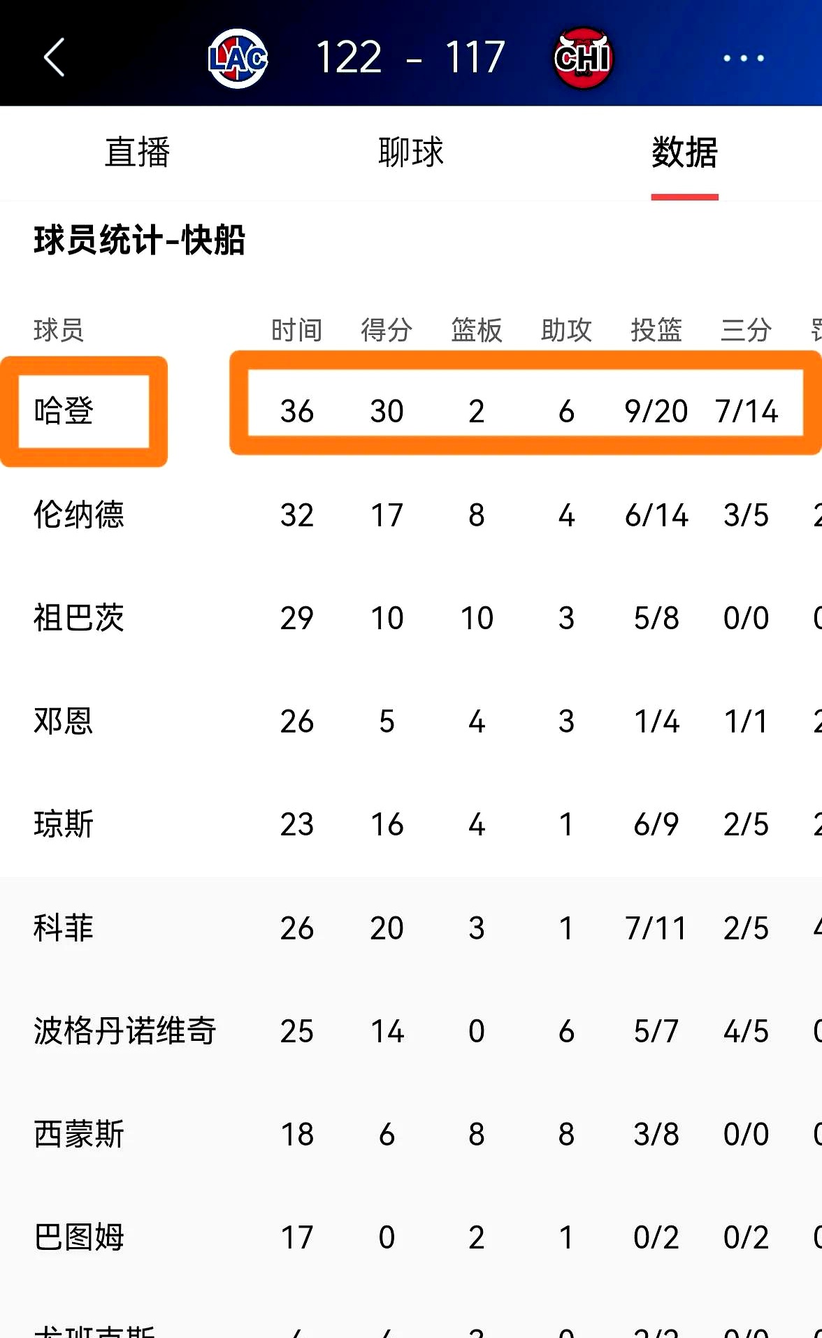 开云下载-快船险胜开拓者，保持不败战绩