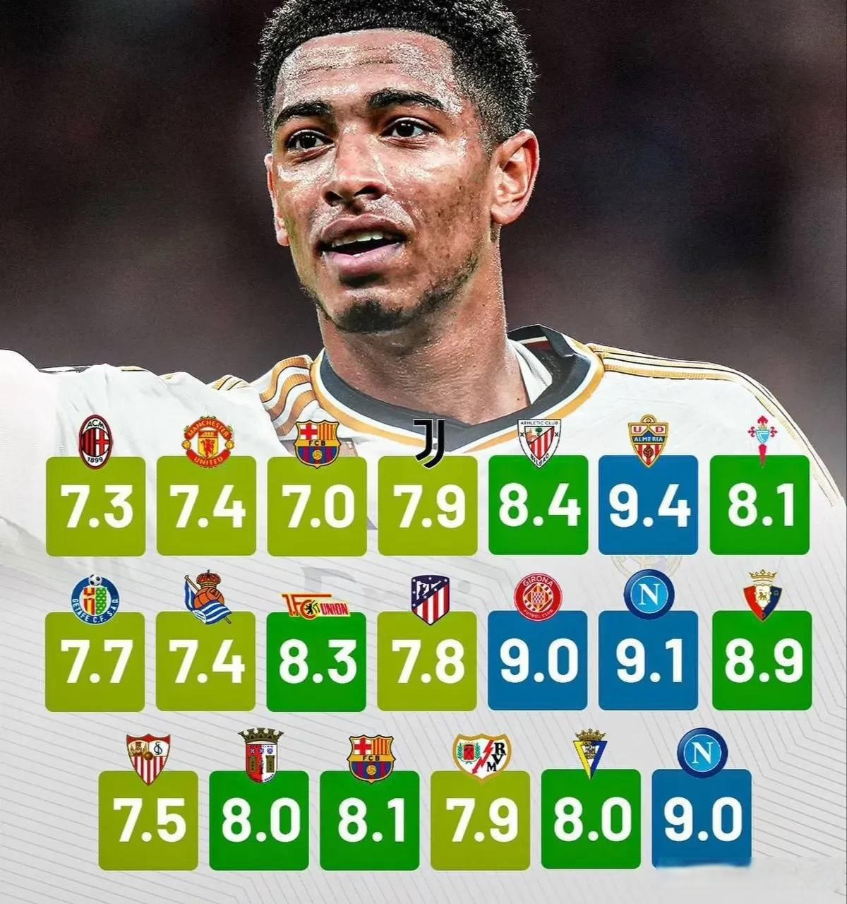 希腊速胜埃及，贝林厄姆在德甲争冠战接管比赛